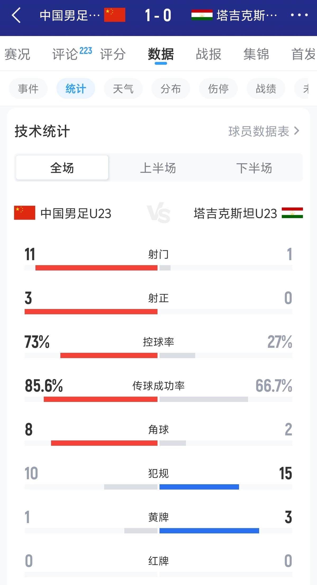莫雷诺：在中国的几年是我人生最美好的阶段，各方面都无可挑剔